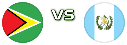 Guyana - Guatemala head to head game preview and prediction