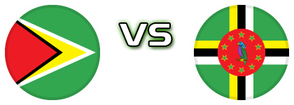 Guyana - Dominica Detalles y estadisticas