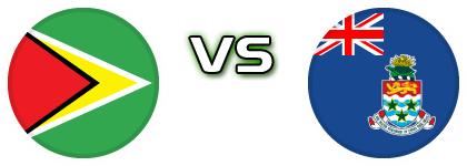 Guyana - Cayman Islands head to head game preview and prediction