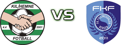 KIL/Hemne - Fyllingsdalen Statistiche e dettagli partita KIL/Hemne - Fyllingsdalen Statistiche e dettagli partita