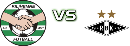 KIL/Hemne - Rosenborg Detalji meca I statistika. KIL/Hemne - Rosenborg Detalji meca I statistika.