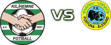 KIL/Hemne - Fortuna Aalesund head to head game preview and prediction