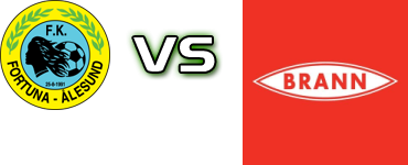 Fortuna Aalesund - Brann Kvinner Spiel Prognosen und Statistiken