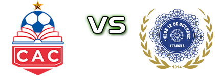 Colegiales - 12 de Octubre head to head game preview and prediction