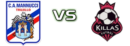 Carlos A. Mannucci - FC Killas Spiel Prognosen und Statistiken