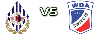 Pogon NS - Wda Świecie head to head game preview and prediction