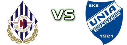 Pogon NS - Unia head to head game preview and prediction