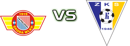 Polonia Środa - Kluczevia head to head game preview and prediction