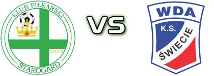 Starogard Gdański - Wda Świecie head to head game preview and prediction Starogard Gdański - Wda Świecie head to head game preview and prediction