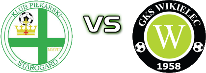 Starogard Gdański - GKS Wikielec Statistiche e dettagli partita