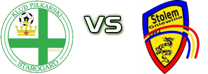 Starogard Gdański - Stolem Gniewino Statistiche e dettagli partita