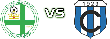 Starogard Gdański - Cartusia 1923 детайли и статистика