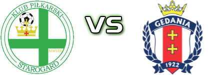 Starogard Gdański - Gedania детайли и статистика