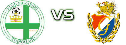 Starogard Gdański - Gryf head to head game preview and prediction