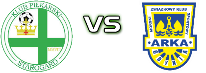 Starogard Gdański - Arka II Statistiche e dettagli partita