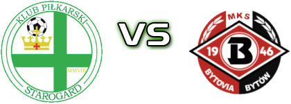 Starogard Gdański - Bytovia head to head game preview and prediction