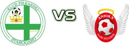 Starogard Gdański - Anioły Spiel Prognosen und Statistiken Starogard Gdański - Anioły Spiel Prognosen und Statistiken