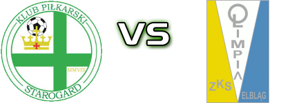 Starogard Gdański - Olimpia Elbląg head to head game preview and prediction