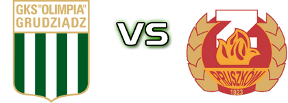 Olimpia Grudziądz - Znicz head to head game preview and prediction