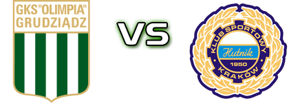 Olimpia Grudziądz - Hutnik head to head game preview and prediction