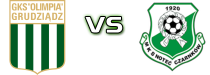 Olimpia Grudziądz - Noteć Czarnków head to head game preview and prediction