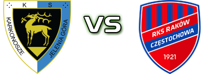 Karkonosze JG - Raków II head to head game preview and prediction