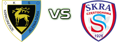 Karkonosze JG - Skra Detalles y estadisticas