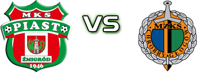 MKS Piast Żmigród - Chrobry Głogów II head to head game preview and prediction MKS Piast Żmigród - Chrobry Głogów II head to head game preview and prediction