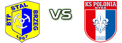 Stal Brzeg - KS Polonia Nysa Spiel Prognosen und Statistiken