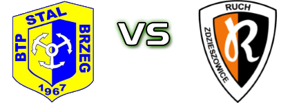 Stal Brzeg - Ruch Zdzieszowice detalji utakmice i statistika