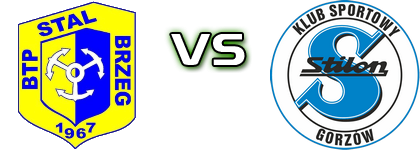 Stal Brzeg - Stilon head to head game preview and prediction