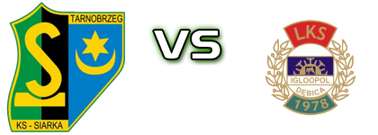 Siarka  - Igloopol  детайли и статистика