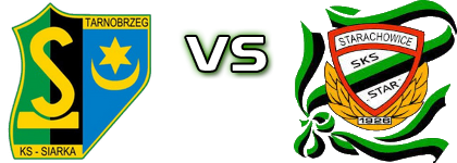 Siarka  - Star  head to head game preview and prediction