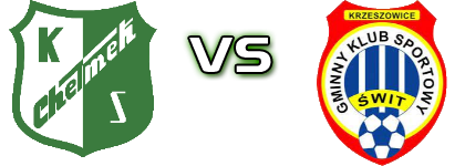 KS Chełmek - Świt Krzeszowice Spiel Prognosen und Statistiken