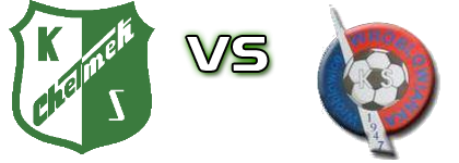 KS Chełmek - Wróblowianka Wróblowiec Spiel Prognosen und Statistiken