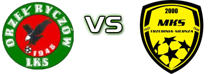 Orzel Ryczów - MKS Trzebinia head to head game preview and prediction