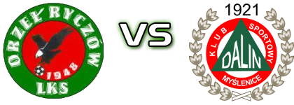 Orzel Ryczów - Dalin Myślenice Statistiche e dettagli partita