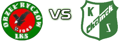 Orzel Ryczów - KS Chełmek Spiel Prognosen und Statistiken
