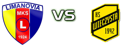 Limanovia - Wieczysta II Statistiche e dettagli partita Limanovia - Wieczysta II Statistiche e dettagli partita