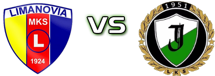 Limanovia - LKS Jawiszowice head to head game preview and prediction Limanovia - LKS Jawiszowice head to head game preview and prediction
