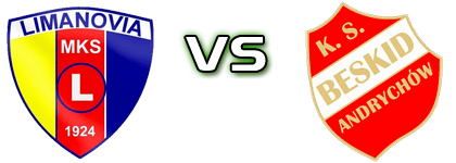 Limanovia - Beskid Andrychów Spiel Prognosen und Statistiken