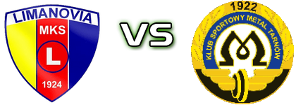 Limanovia - KS Metal Tarnów head to head game preview and prediction