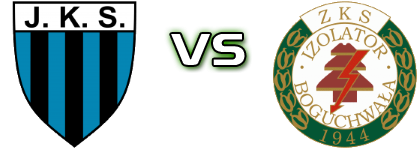 Jarosław - Izolator B. детайли и статистика