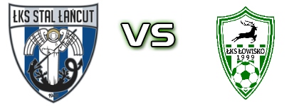 Stal Łańcut - ŁKS Łowisko head to head game preview and prediction Stal Łańcut - ŁKS Łowisko head to head game preview and prediction