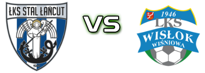 Stal Łańcut - Wiśniowa head to head game preview and prediction