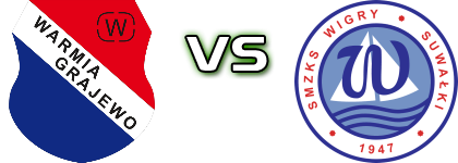Warmia (G) - Wigry Statistiche e dettagli partita Warmia (G) - Wigry Statistiche e dettagli partita