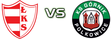 ŁKS Łomża - KS Polkowice head to head game preview and prediction