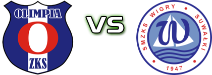 Olimpia Zambrów - Wigry Spiel Prognosen und Statistiken
