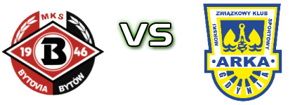 Bytovia - Arka II Detalles y estadisticas