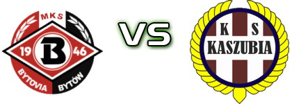 Bytovia - Kaszubia Statistiche e dettagli partita